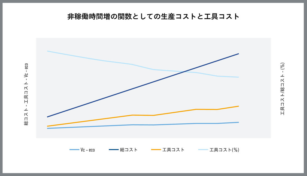 製造業の生産経済学の現状